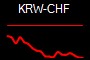 KRW-CHF